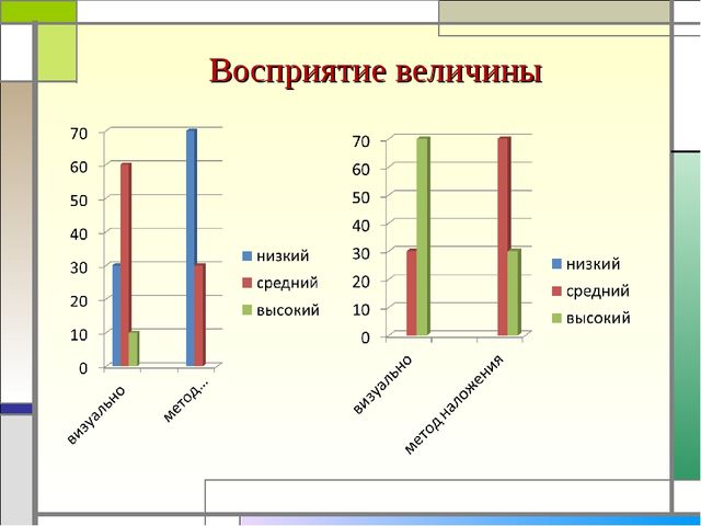 Формирование элементарных математических представлений у детей раннего дошкольного возраста
