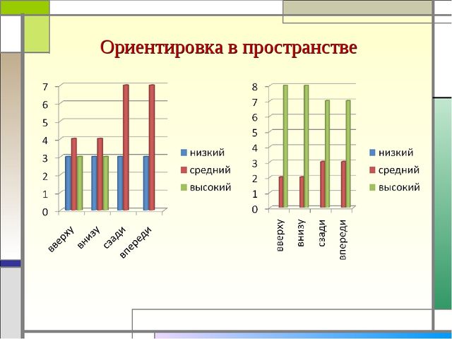 Формирование элементарных математических представлений у детей раннего дошкольного возраста