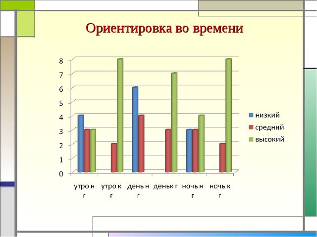 Формирование элементарных математических представлений у детей раннего дошкольного возраста