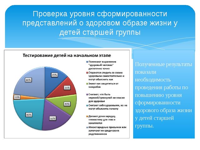 Формирование здорового образа жизни у детей старшего дошкольного возраста в процессе взаимодействия ДОУ и семьи