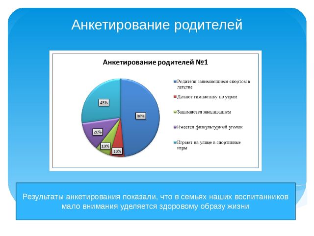 Формирование здорового образа жизни у детей старшего дошкольного возраста в процессе взаимодействия ДОУ и семьи