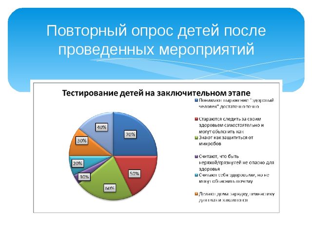 Формирование здорового образа жизни у детей старшего дошкольного возраста в процессе взаимодействия ДОУ и семьи