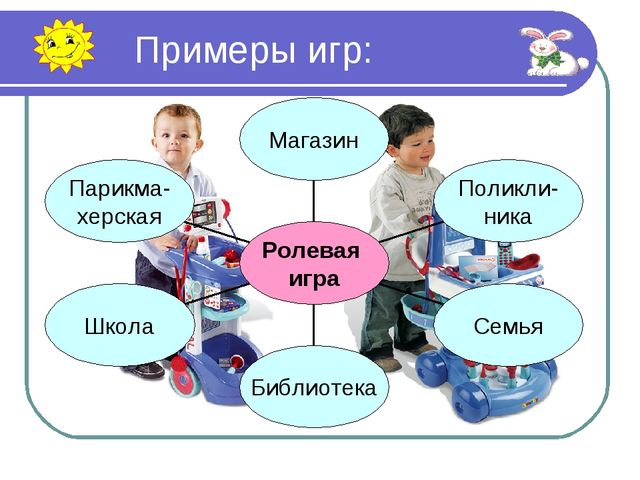 Развитие игровых умений у детей старшего дошкольного возраста в сюжетно-ролевых играх