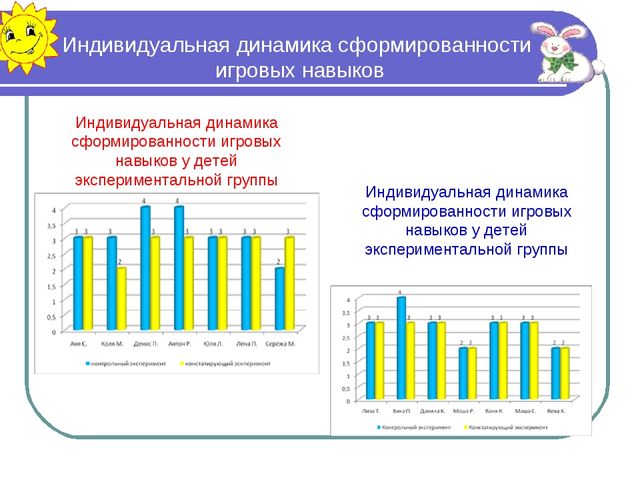 Развитие игровых умений у детей старшего дошкольного возраста в сюжетно-ролевых играх