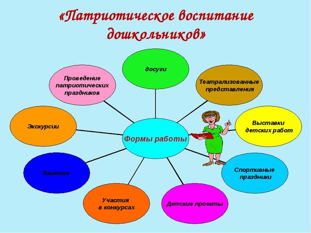 Презентация на тему:"Патриотическое воспитание старших дошкольников"
