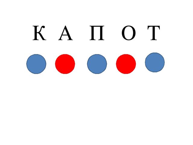 Презентация к занятию "Помощники почтальона Печкина "