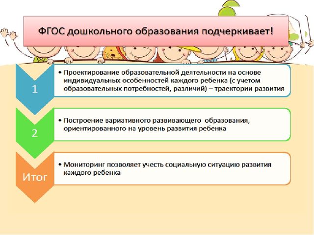Педагогический мониторинг как инструмент оценки качества образовательного процесса в ДОУ