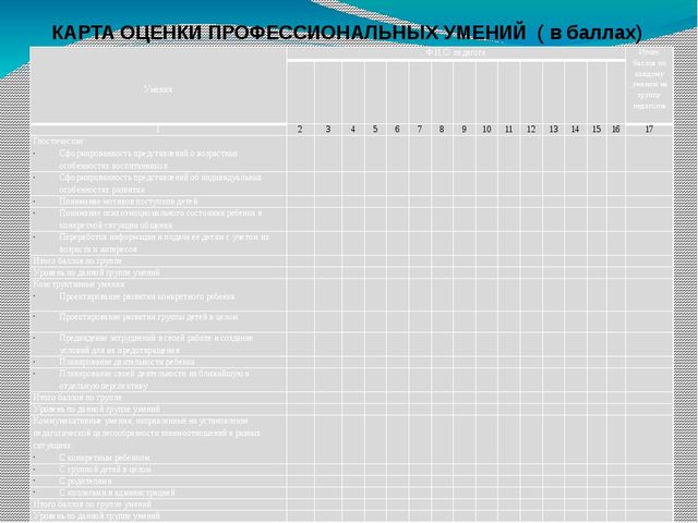 Презентация "Повышение профессиональной компетентности педагога при внедрении и реализации ФГОС ДО
