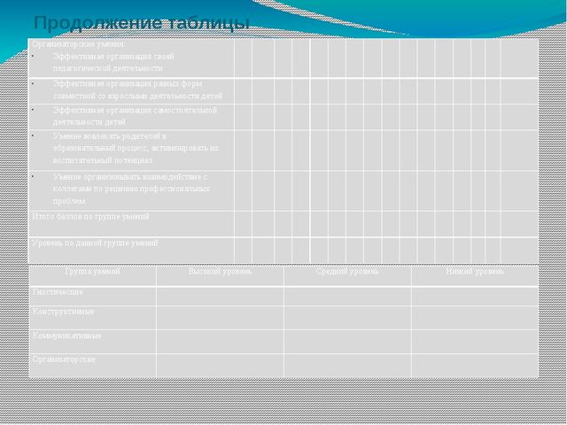 Презентация "Повышение профессиональной компетентности педагога при внедрении и реализации ФГОС ДО