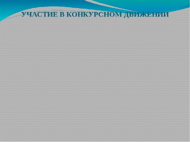 Презентация "Повышение профессиональной компетентности педагога при внедрении и реализации ФГОС ДО