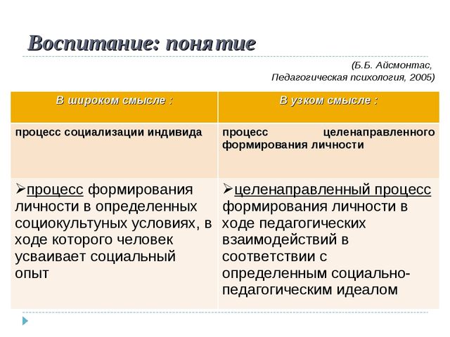 Образовательная среда ДОУ: от "мира предметов" к "миру людей"