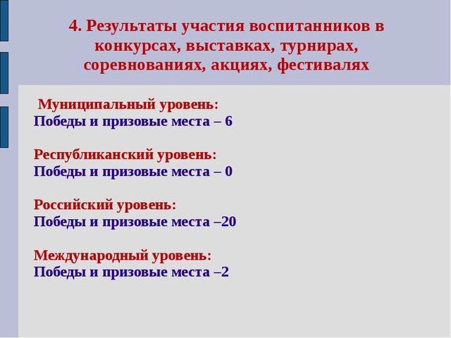 Портфолио воспитателя отделения дошкольного образования Лютовой Ю.А.