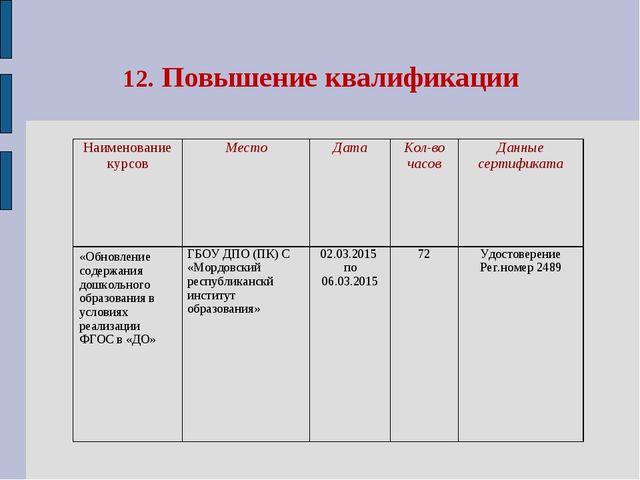 Портфолио воспитателя отделения дошкольного образования Лютовой Ю.А.