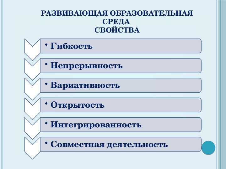 Презентация на тему "Проектирование предметно-развивающей среды "