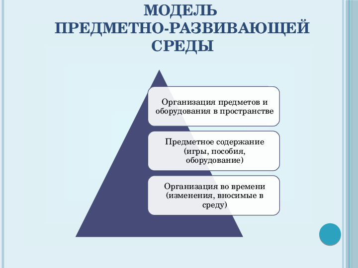 Презентация на тему "Проектирование предметно-развивающей среды "