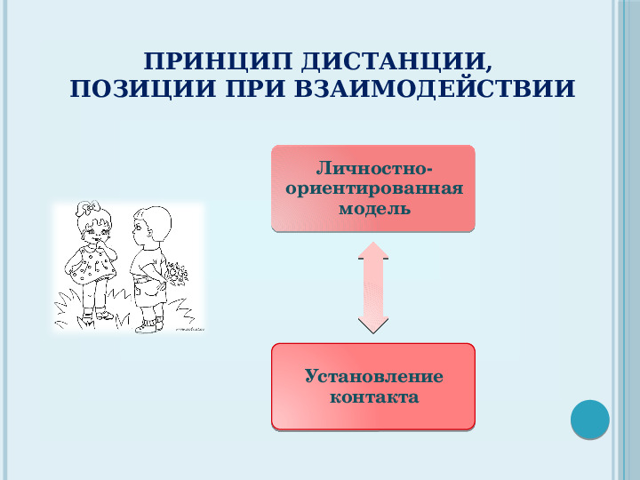 Презентация на тему "Проектирование предметно-развивающей среды "