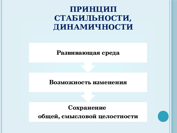 Презентация на тему "Проектирование предметно-развивающей среды "