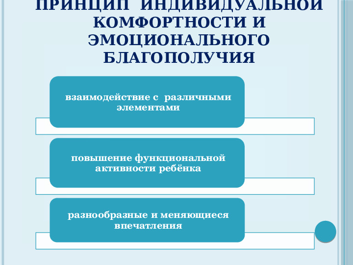 Презентация на тему "Проектирование предметно-развивающей среды "
