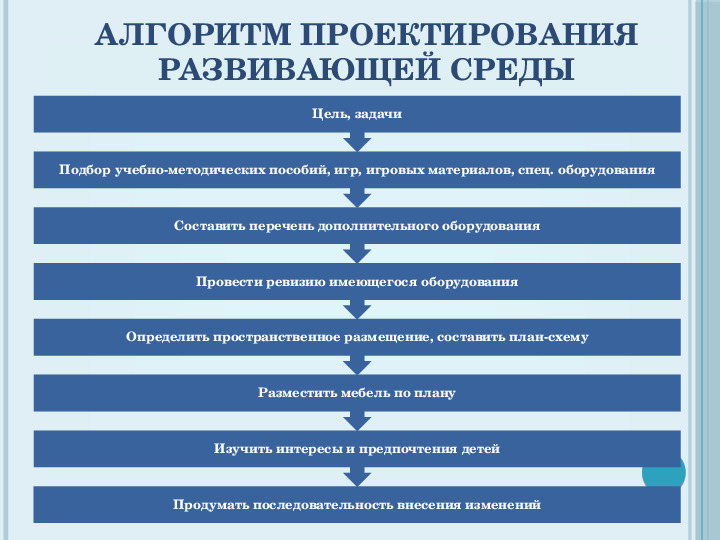 Презентация на тему "Проектирование предметно-развивающей среды "