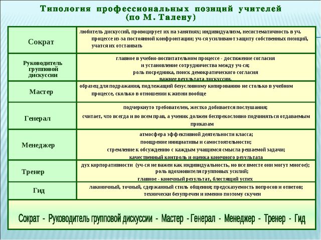 Модель поведения преподавателя