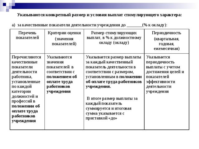 Квалификационные характеристики, должностные обязанности и права воспитателя в дошкольной образовательной организации