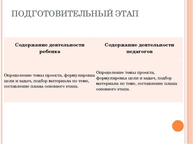 Детский исследовательский проект. на тему"В здоровом теле -здоровый дух!"