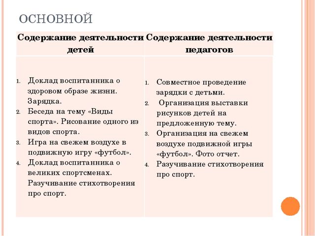 Детский исследовательский проект. на тему"В здоровом теле -здоровый дух!"