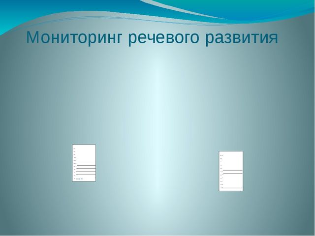 Презентация "Реализация ФГОС ДО в области речевого развития посредством игровой деятельности (подвижные игры)"