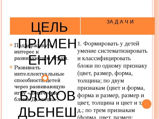 Презентация на тему "Развивающие игры в работе с детьми дошкольного возраста"