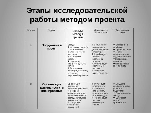 Презентация Познавательно-исследовательский,творческий проект " Обыкновенное чудо- соль"