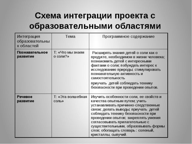 Презентация Познавательно-исследовательский,творческий проект " Обыкновенное чудо- соль"