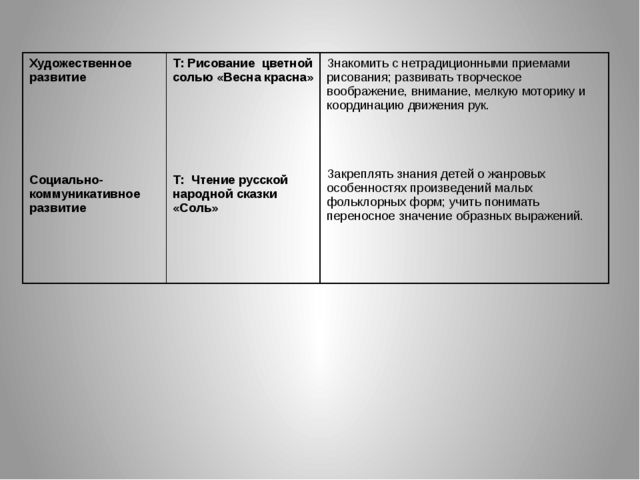 Презентация Познавательно-исследовательский,творческий проект " Обыкновенное чудо- соль"