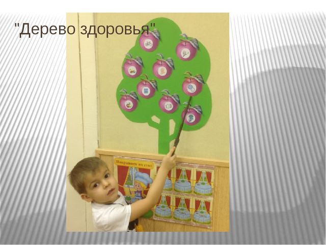 Наглядные пособия для занятий с детьми по формированию здорового образа жизни