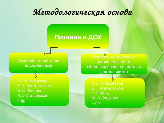 Презентация "Формирование основ здорового питания у детей дошкольного возраста"