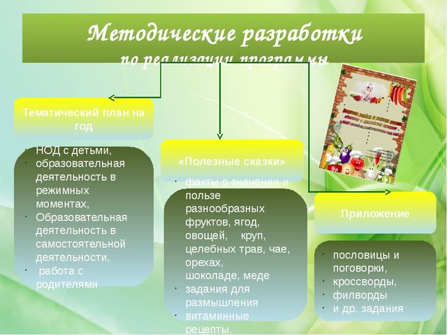 Презентация "Формирование основ здорового питания у детей дошкольного возраста"