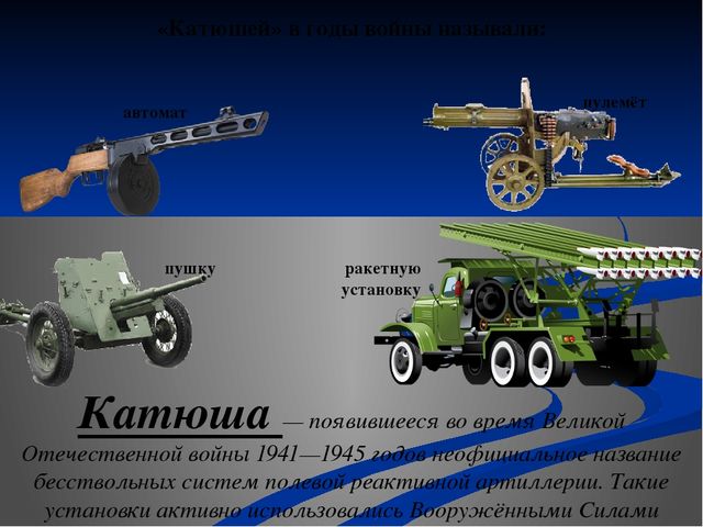 Викторина для старших дошкольников "Что я знаю о войне"