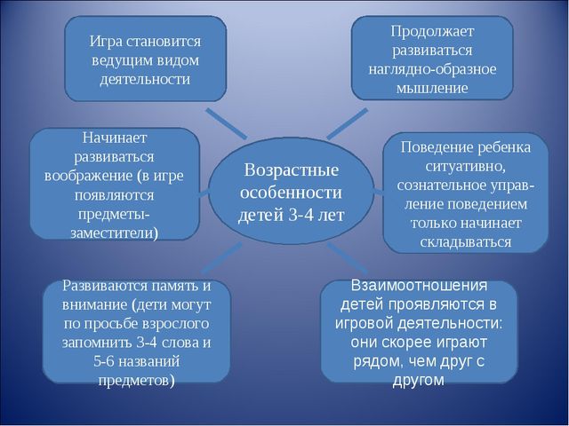 Презентация образовательной программы для детей второй младшей группы детского сада
