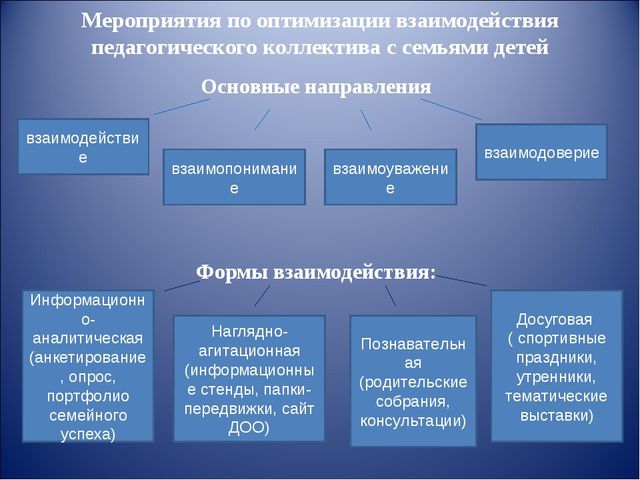 Презентация образовательной программы для детей второй младшей группы детского сада