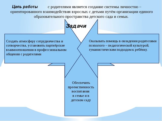 Презентация на тему "Воспитание детей раннего возраста через сотрудничество семьи и детского сада"