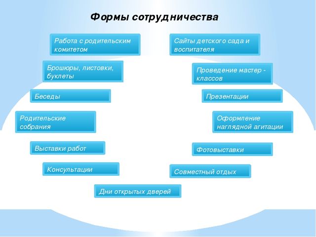 Презентация на тему "Воспитание детей раннего возраста через сотрудничество семьи и детского сада"