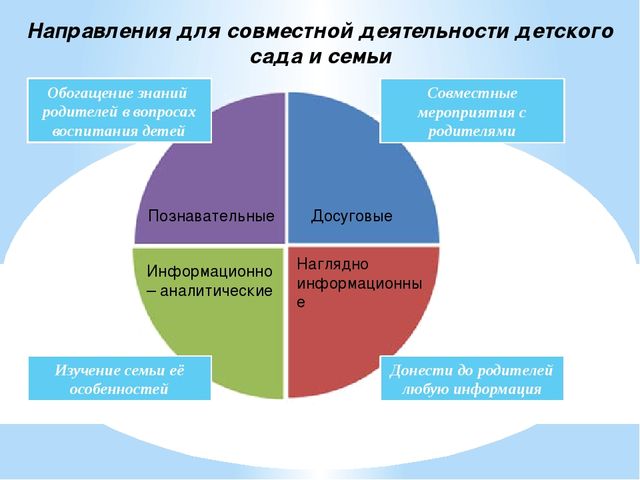 Презентация на тему "Воспитание детей раннего возраста через сотрудничество семьи и детского сада"