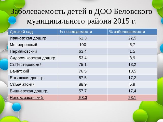 Презентация к педсовету на тему "Взаимодействие коллектива ДОУ и семьи с целью эффективного решения задач физического воспитания.."