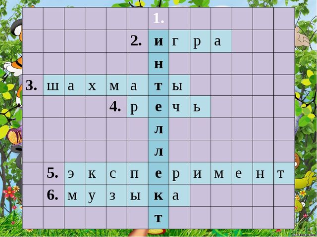 Презентация к родительскому собранию "Хочу все знать!"