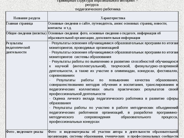 Презентация для педагогов "О новой форме прохождения аттестации"
