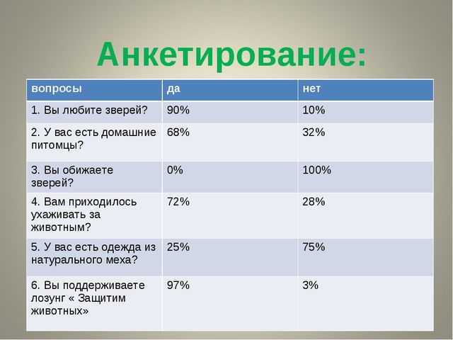 Презентация на тему " Защита животных"