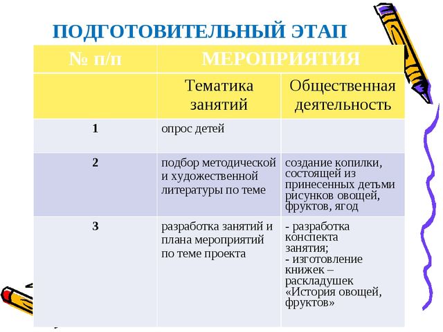 Проект "Овощи, фрукты, ягоды - полезные продукты" в старшей группе "Улыбка"