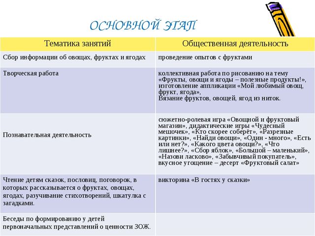 Проект "Овощи, фрукты, ягоды - полезные продукты" в старшей группе "Улыбка"