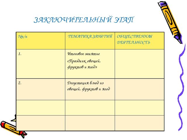 Проект "Овощи, фрукты, ягоды - полезные продукты" в старшей группе "Улыбка"