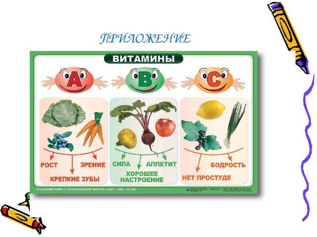 Проект "Овощи, фрукты, ягоды - полезные продукты" в старшей группе "Улыбка"