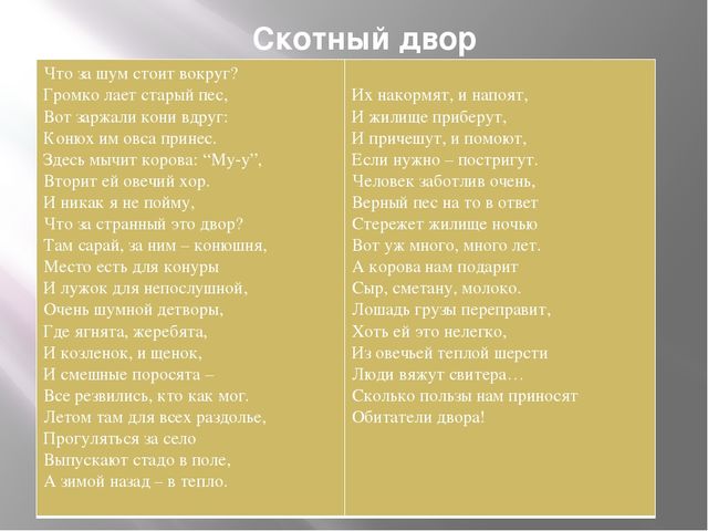 Презентация к организованной образовательной деятельности с детьми подготовительной группы по теме "Домашние животные"